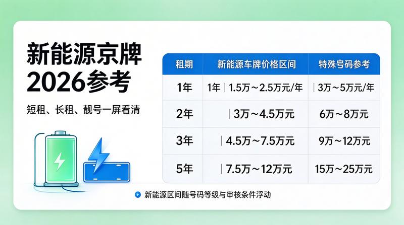 新能源车牌补贴趋势